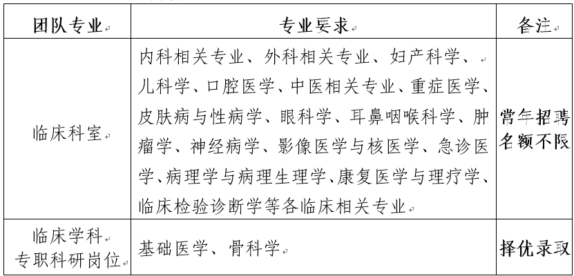 2025年濱州醫學院附屬醫院招聘簡章