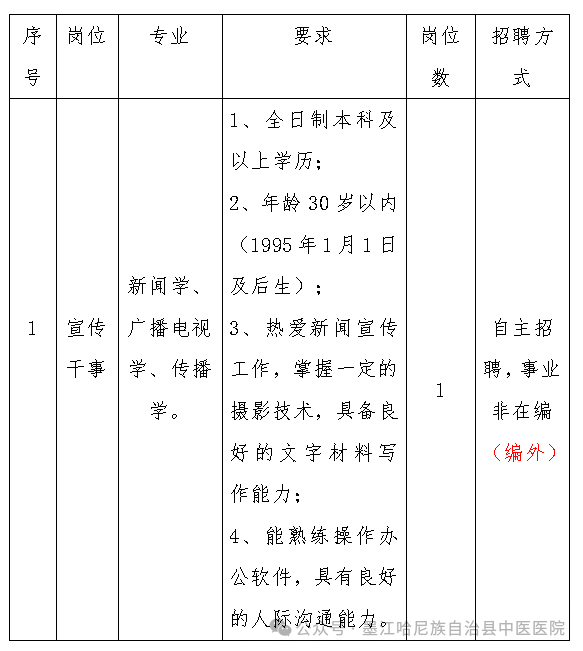 2024年普洱墨江哈尼族自治縣中醫(yī)醫(yī)院招聘(編外)宣傳干事公告