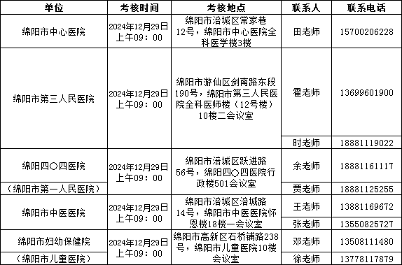2024年四川綿陽市衛生健康委員會直屬事業單位引進高層次人才73人公告
