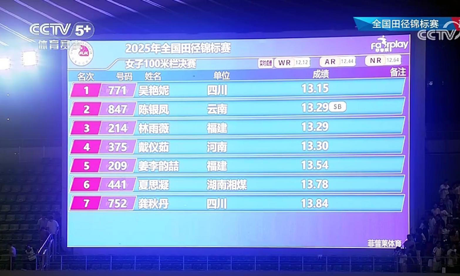 吳艷妮全國田徑錦標賽100米欄奪冠