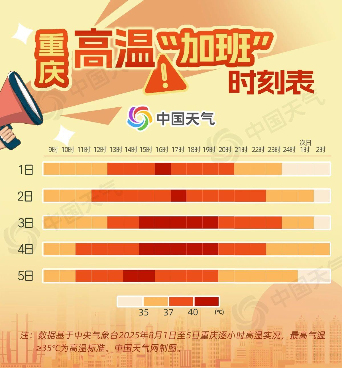 四川重慶等地高溫加班到凌晨
