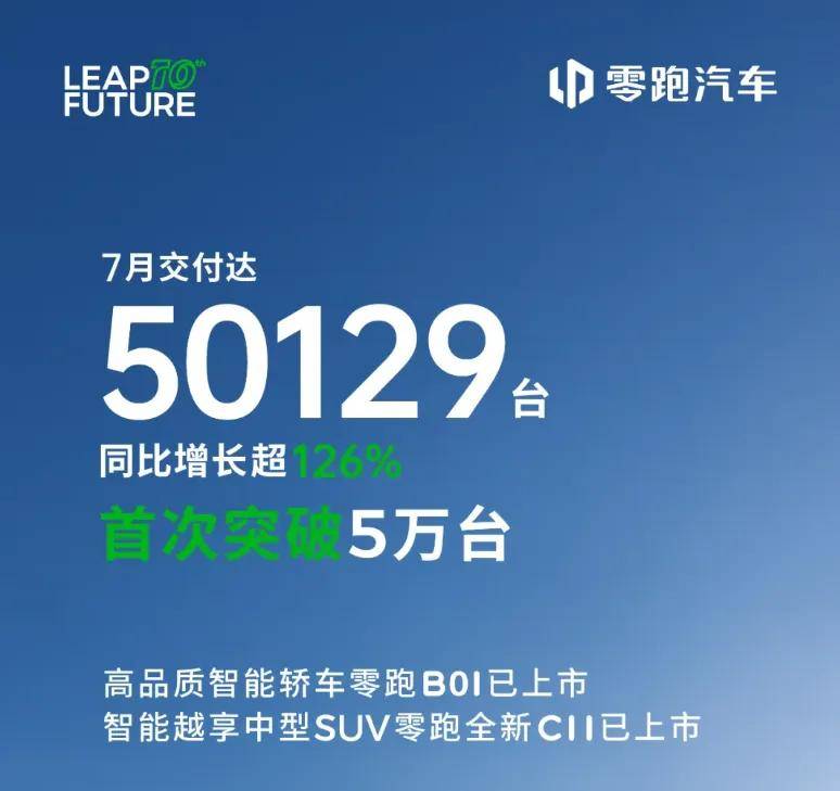 零跑前7月累計(jì)出口第一的含金量有多高?