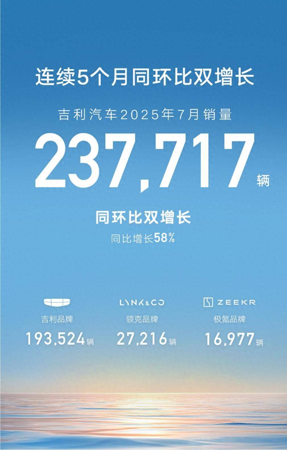 現(xiàn)在要擠進(jìn)車市銷量TOP10有多難?月銷3萬已不夠看了!