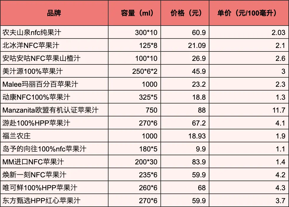 趙露思“假助農”風波24小時:5月就曾推薦蘋果汁,一周賣出超250萬元