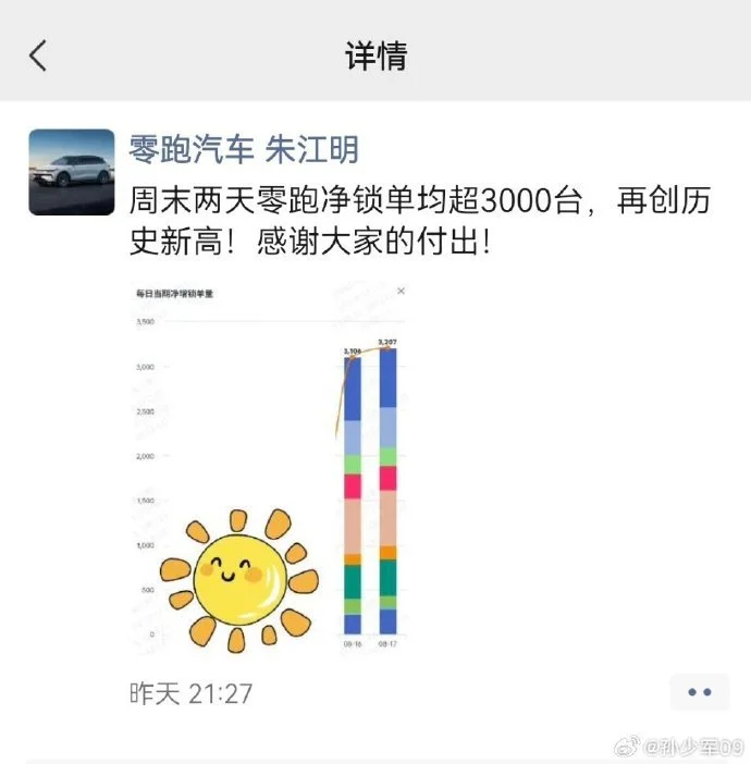 零跑汽車創始人朱江明曬周末訂單 日均超過3000臺 零跑汽車創始人朱江明曬周末訂單 日均超過3000臺