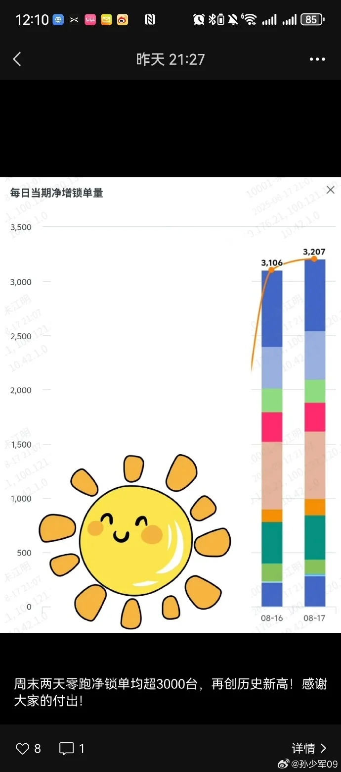 零跑汽車創始人朱江明曬周末訂單 日均超過3000臺 零跑汽車創始人朱江明曬周末訂單 日均超過3000臺
