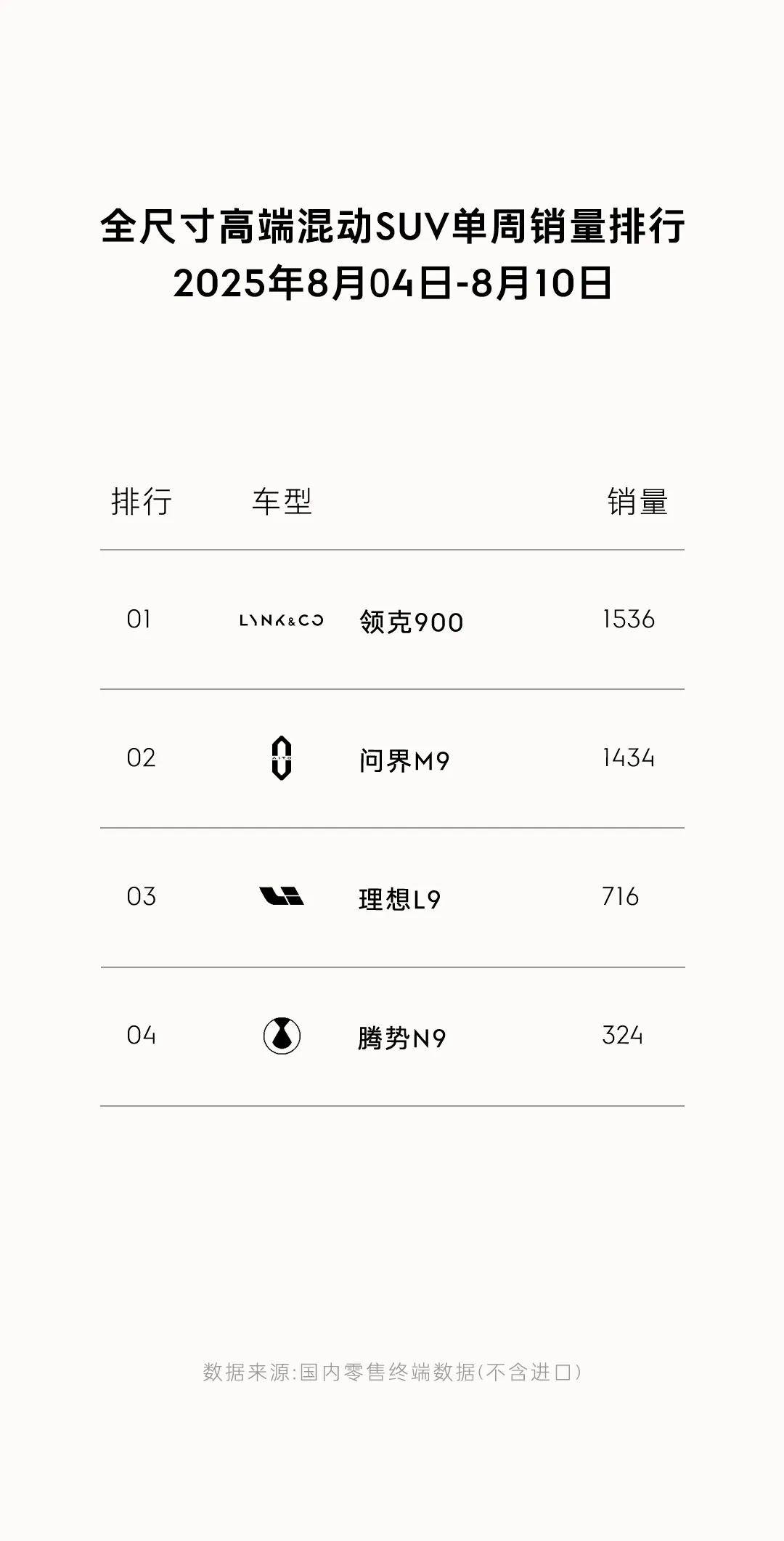 領克900的成功,比看上去“大”得多