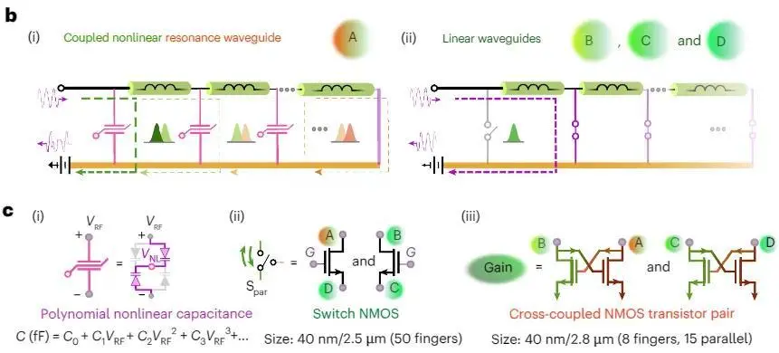 康奈爾團隊首創微波神經網絡,完全集成于硅微芯片且功耗不到200毫瓦,為機器學習推理再添利器 圖片