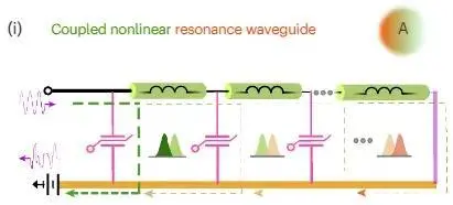 康奈爾團隊首創微波神經網絡,完全集成于硅微芯片且功耗不到200毫瓦,為機器學習推理再添利器 圖片