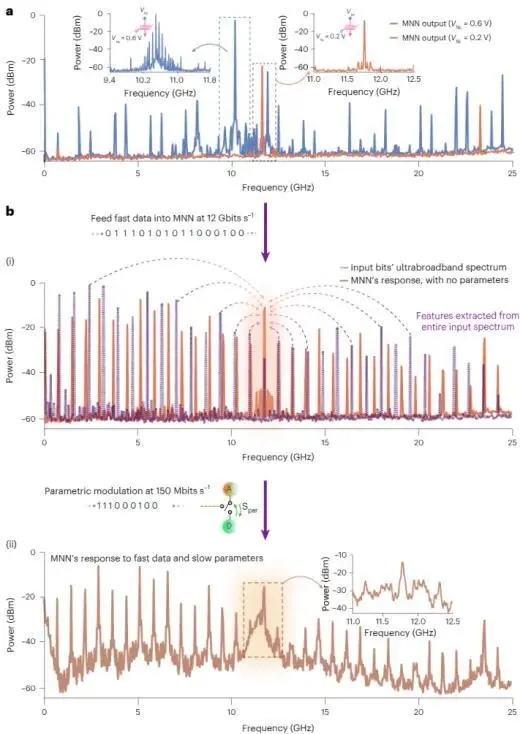 康奈爾團隊首創微波神經網絡,完全集成于硅微芯片且功耗不到200毫瓦,為機器學習推理再添利器 圖片