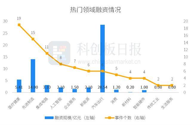 財聯社創投通:一級市場本周90起融資,滴滴自動駕駛完成20億元D輪融資