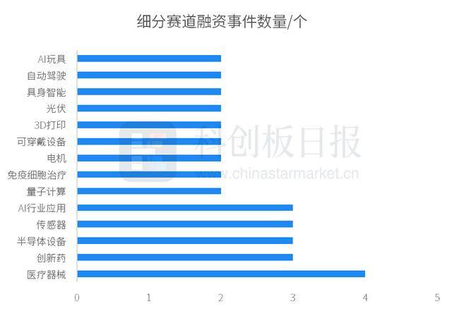 財聯社創投通:一級市場本周90起融資,滴滴自動駕駛完成20億元D輪融資