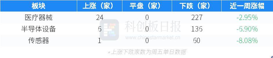 財聯社創投通:一級市場本周90起融資,滴滴自動駕駛完成20億元D輪融資