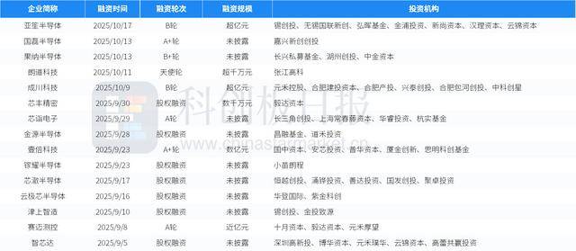 財聯社創投通:一級市場本周90起融資,滴滴自動駕駛完成20億元D輪融資