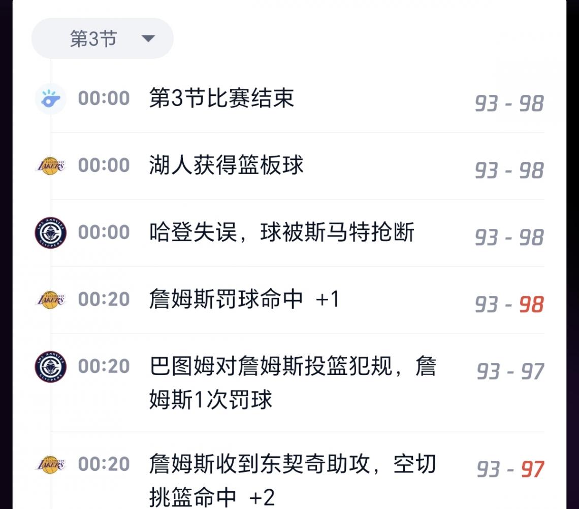 燃爆!東契奇單節24分創多項記錄,全場43+9+13,湖人135-118快船